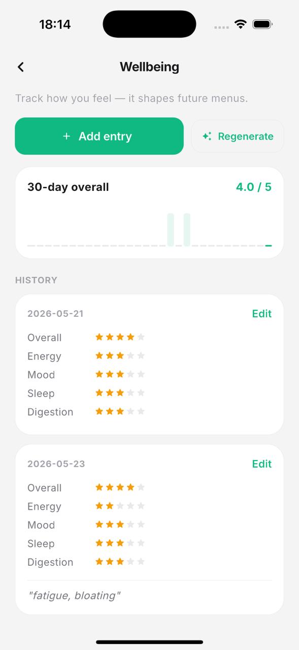 Wellbeing journal